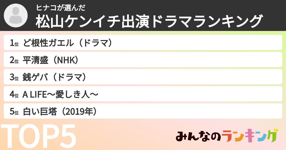 ヒナコさんの「松山ケンイチ出演ドラマランキング」