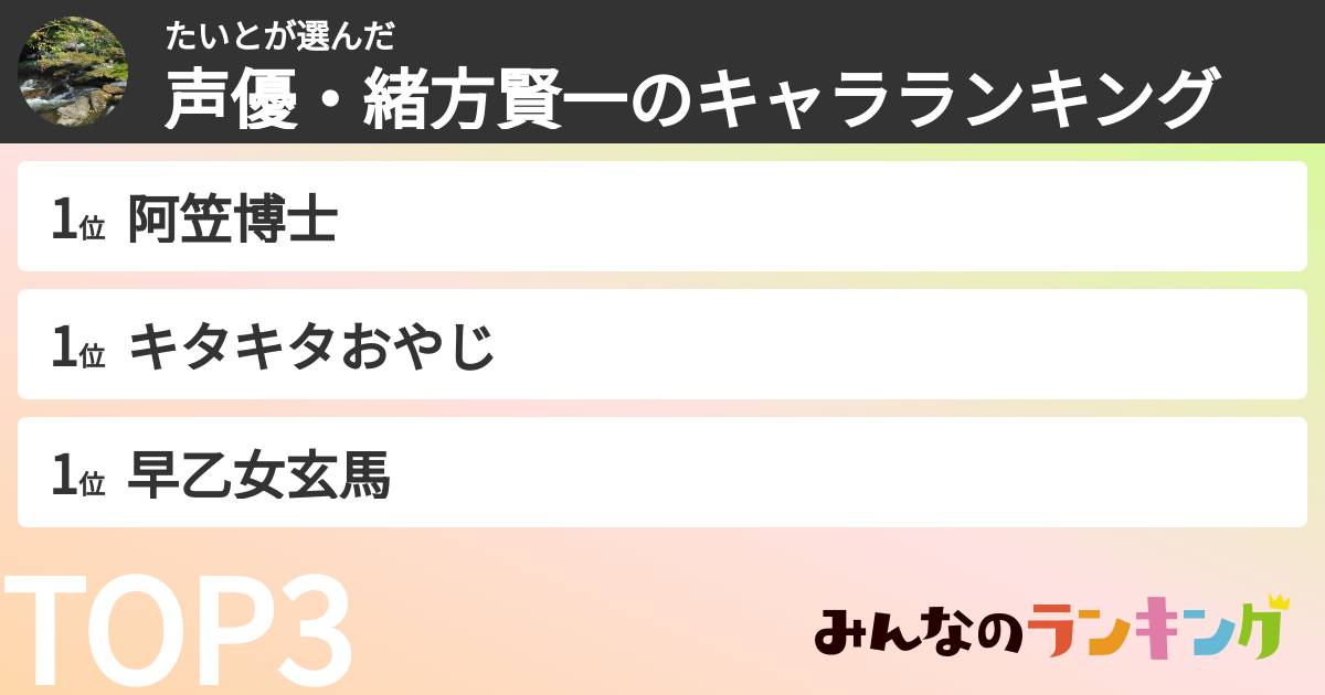 たいとさんの「声優・緒方賢一のキャラランキング」