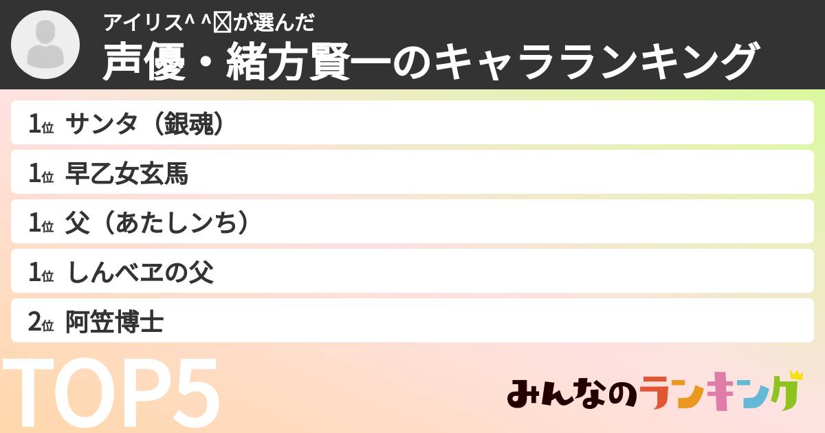 アイリス^ ^✳︎さんの「声優・緒方賢一のキャラランキング」