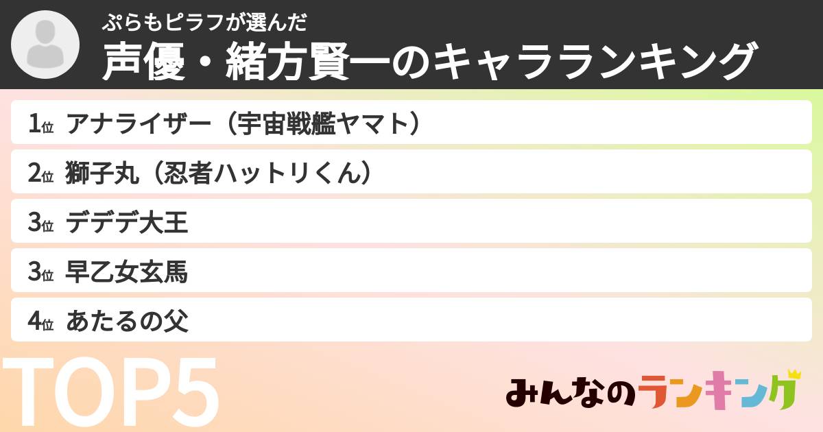 ぷらもピラフさんの「声優・緒方賢一のキャラランキング」