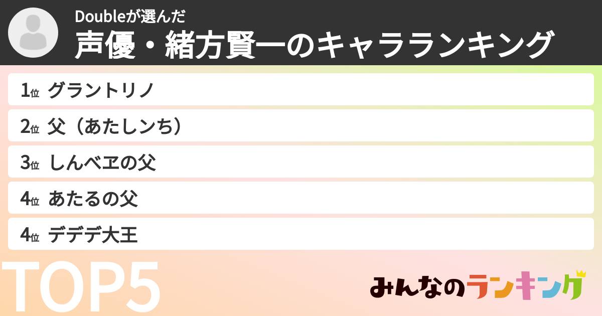 Doubleさんの「声優・緒方賢一のキャラランキング」