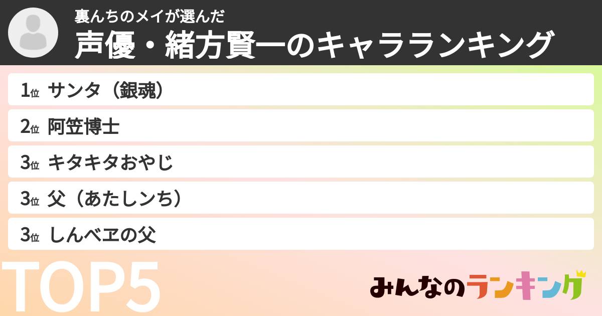 裏んちのメイさんの「声優・緒方賢一のキャラランキング」
