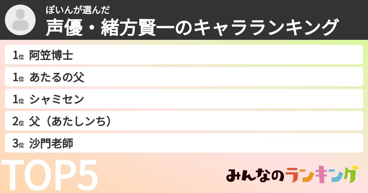 ぽいんさんの「声優・緒方賢一のキャラランキング」