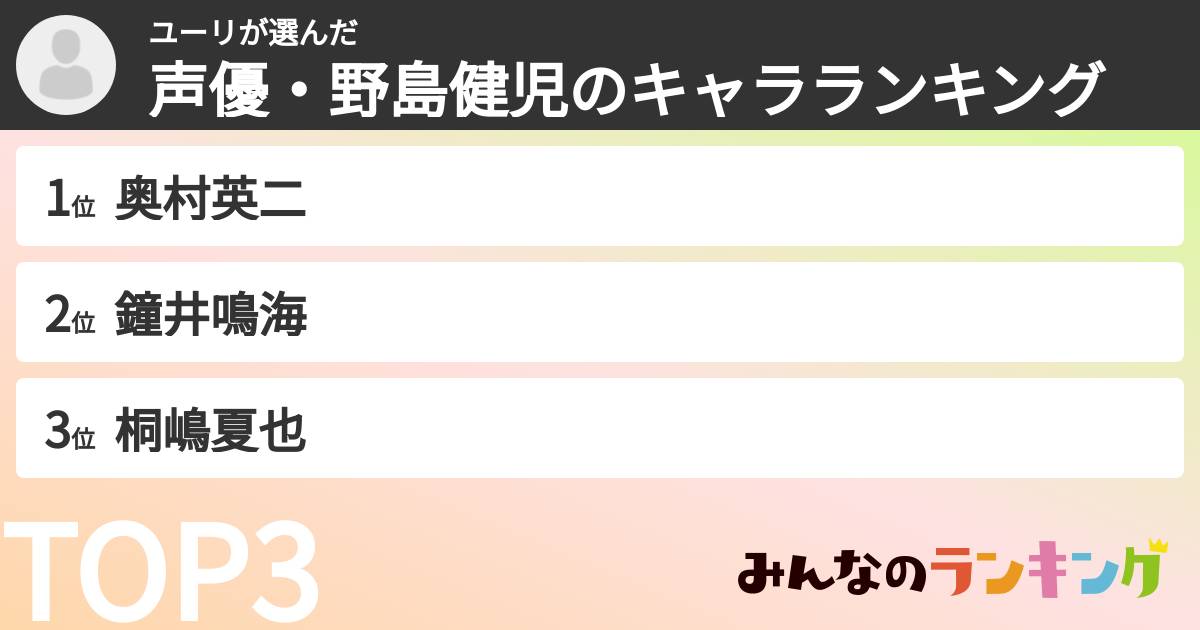 ユーリさんの「声優・野島健児のキャラランキング」