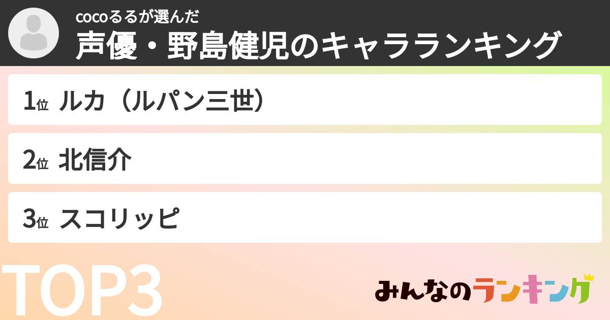 cocoるるさんの「声優・野島健児のキャラランキング」