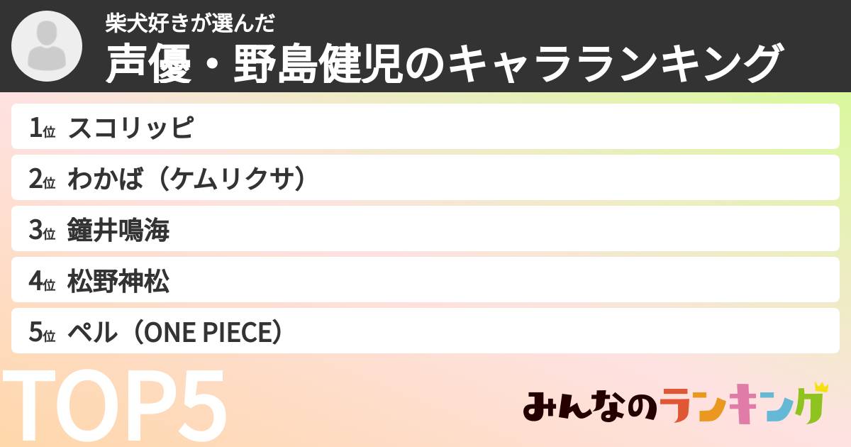 柴犬好きさんの「声優・野島健児のキャラランキング」