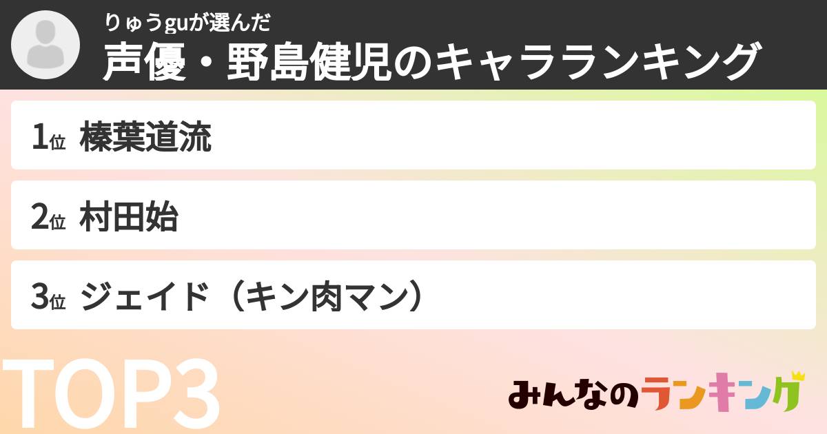 りゅうguさんの「声優・野島健児のキャラランキング」
