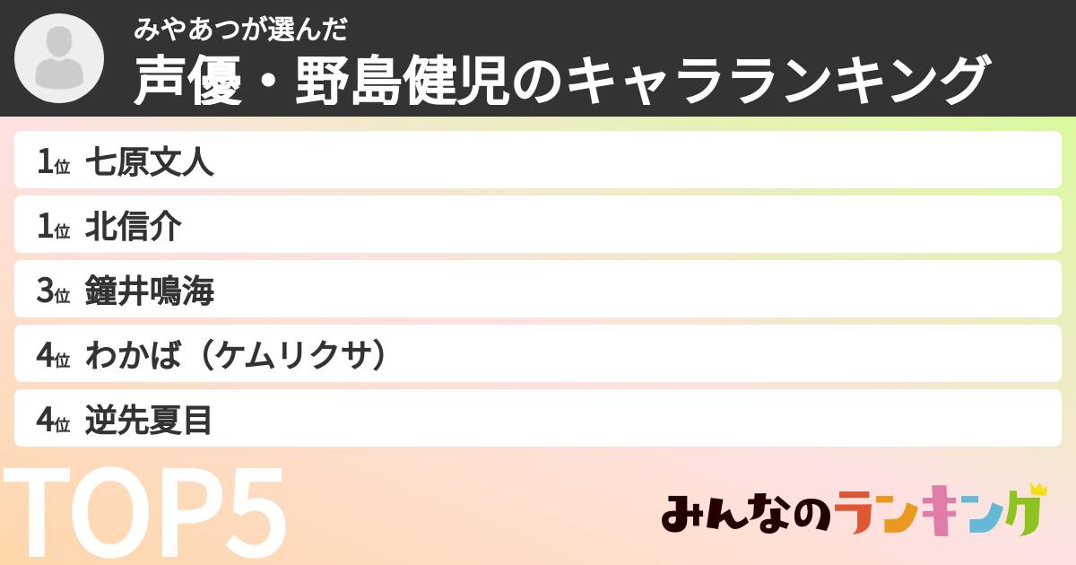 みやあつさんの「声優・野島健児のキャラランキング」