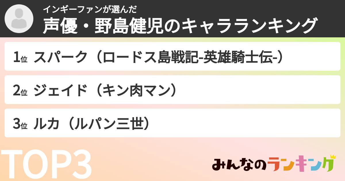 インギーファンさんの「声優・野島健児のキャラランキング」