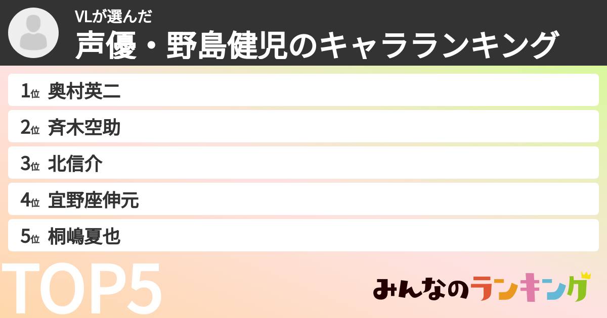 VLさんの「声優・野島健児のキャラランキング」