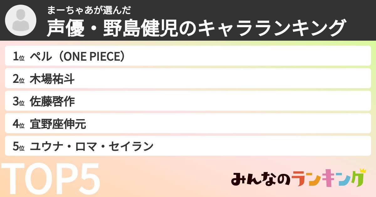 まーちゃあさんの「声優・野島健児のキャラランキング」