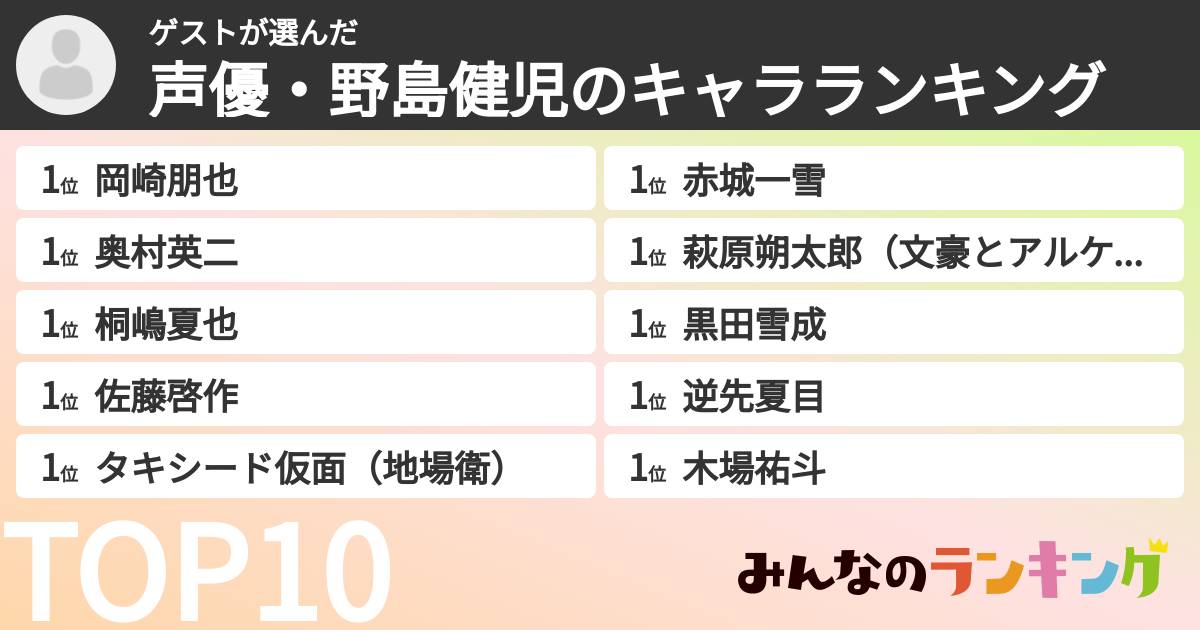 ゲストさんの「声優・野島健児のキャラランキング」