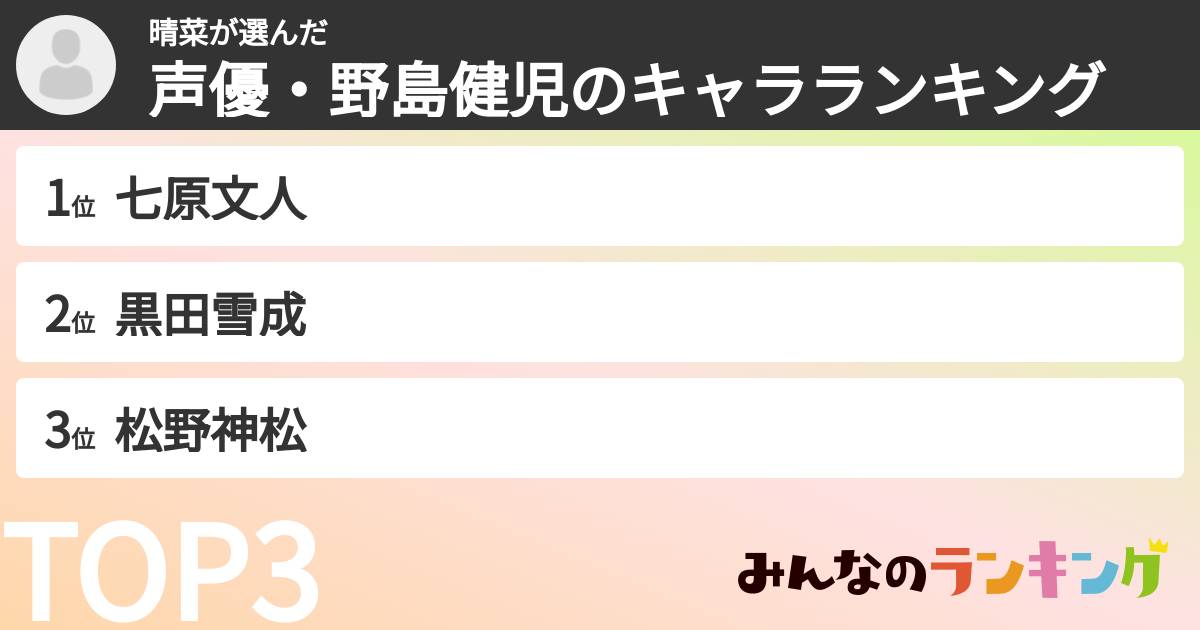 晴菜さんの「声優・野島健児のキャラランキング」