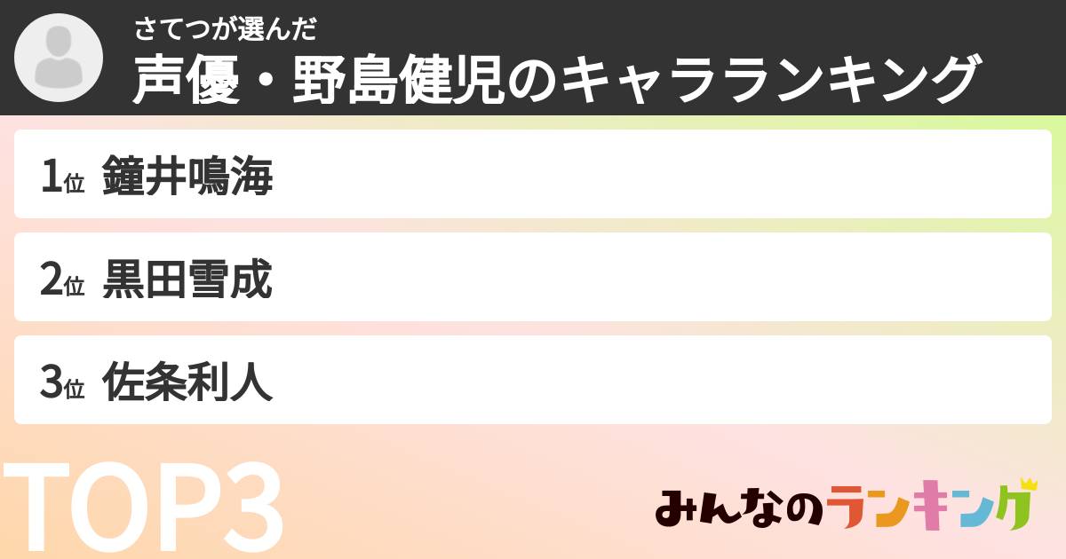 さてつさんの「声優・野島健児のキャラランキング」