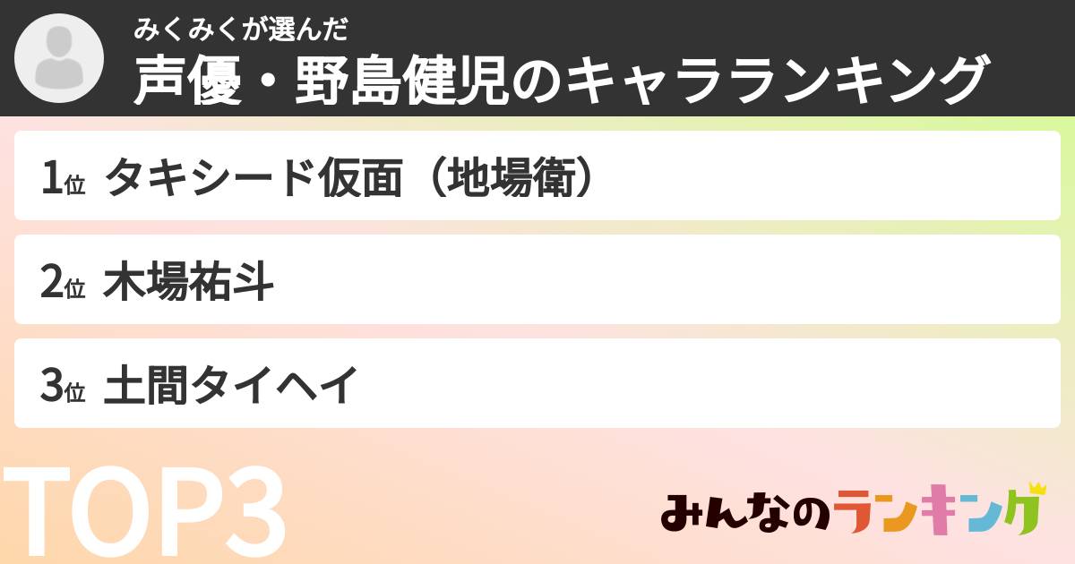 みくみくさんの「声優・野島健児のキャラランキング」