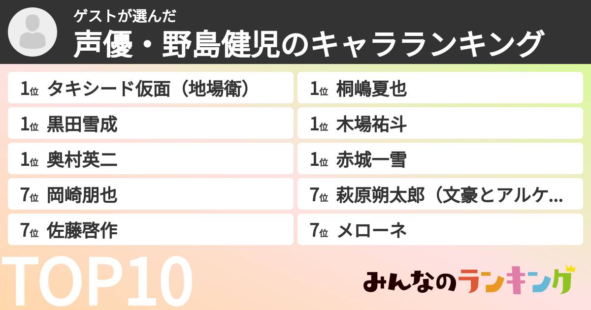 ゲストさんの「声優・野島健児のキャラランキング」