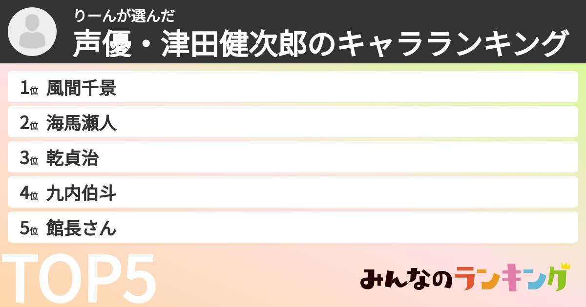りーんさんの「声優・津田健次郎のキャラランキング」