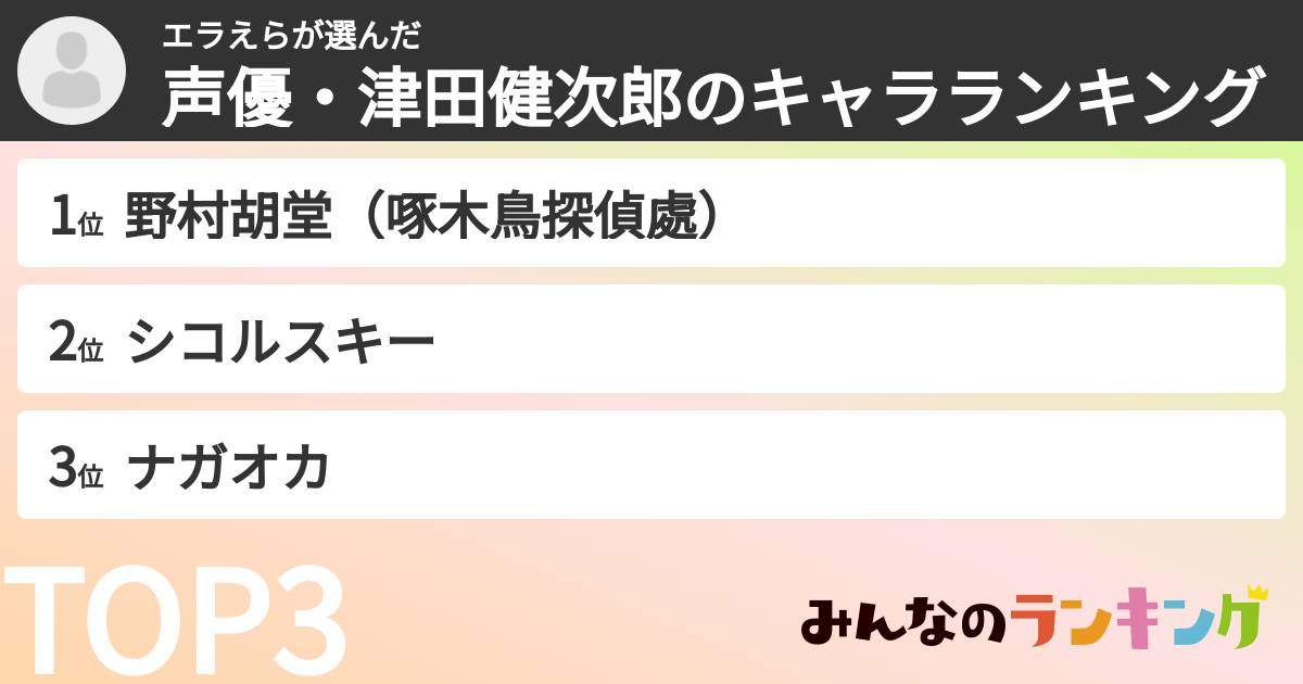エラえらさんの「声優・津田健次郎のキャラランキング」