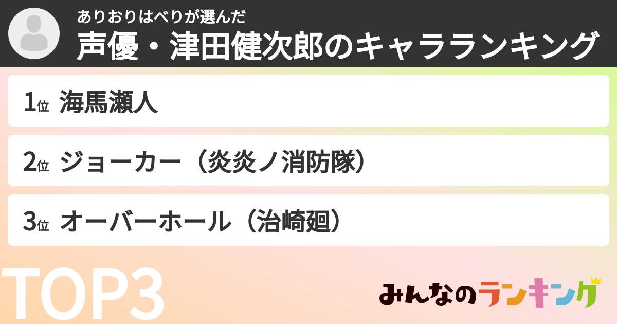 ありおりはべりさんの「声優・津田健次郎のキャラランキング」