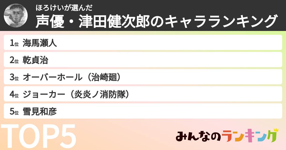 ほろけいさんの「声優・津田健次郎のキャラランキング」