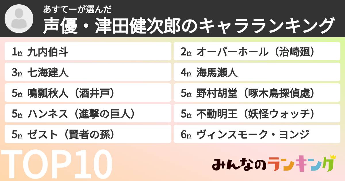 あすてーさんの「声優・津田健次郎のキャラランキング」