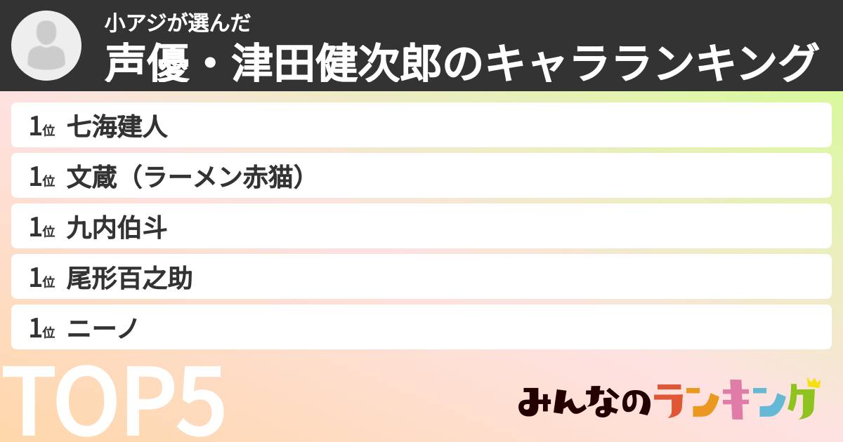 小アジさんの「声優・津田健次郎のキャラランキング」