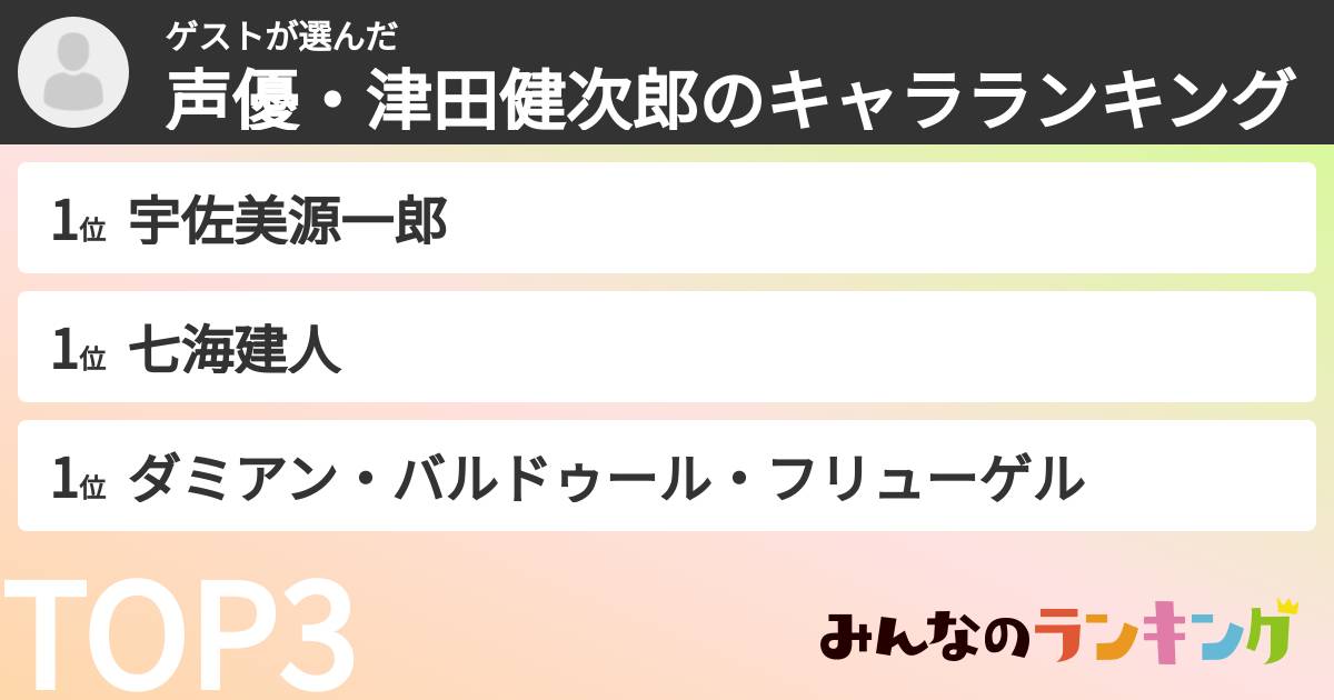 ゲストさんの「声優・津田健次郎のキャラランキング」