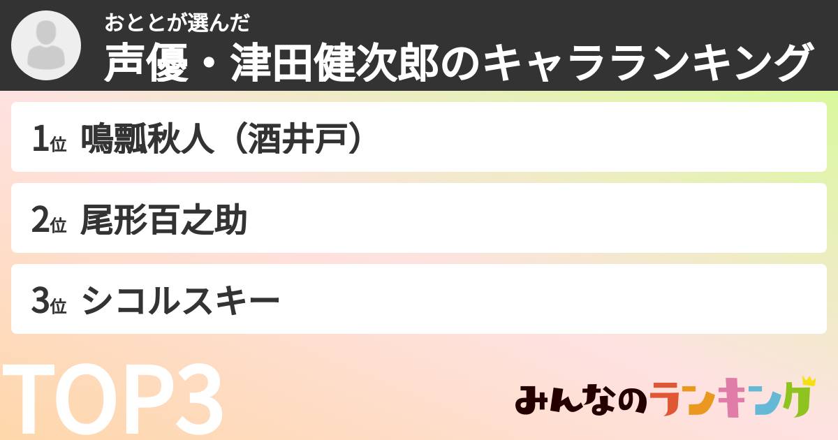 おととさんの「声優・津田健次郎のキャラランキング」
