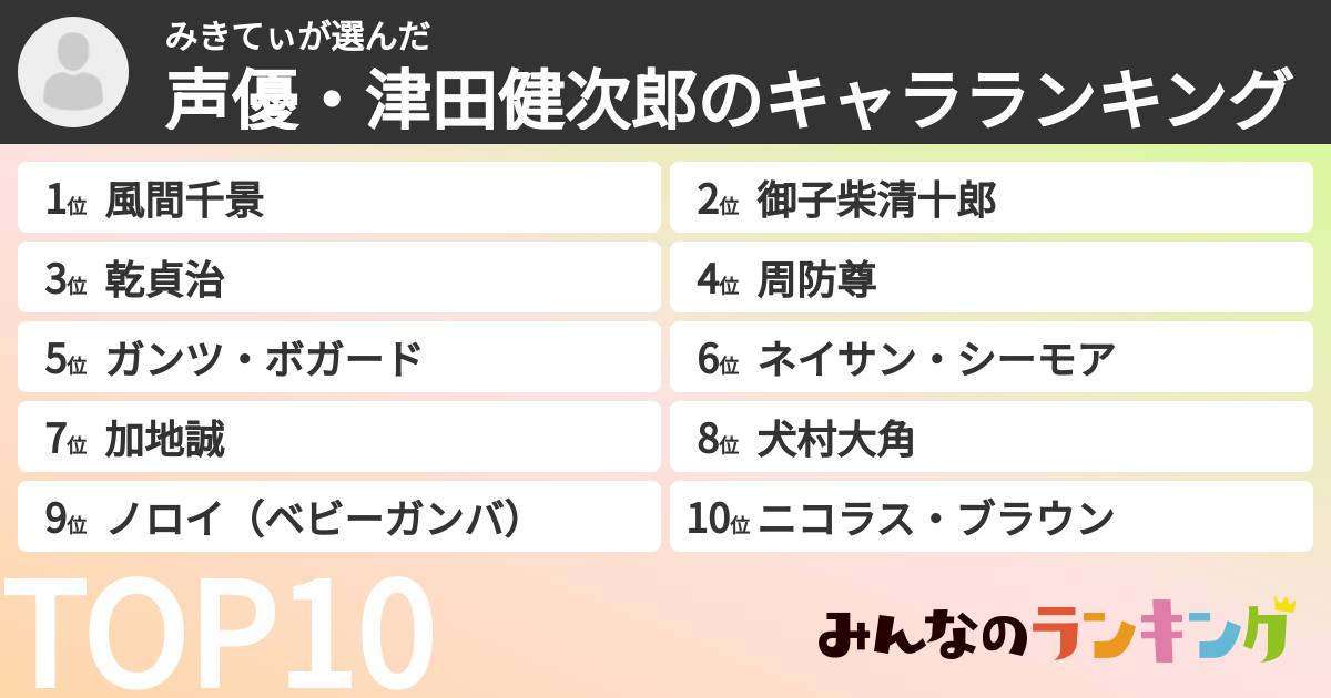 みきてぃさんの「声優・津田健次郎のキャラランキング」