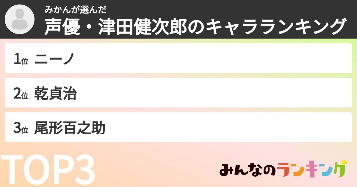 みかんさんの「声優・津田健次郎のキャラランキング」
