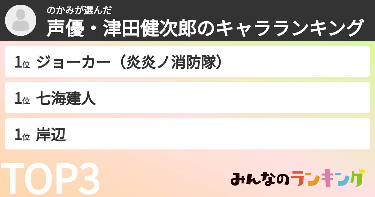 のかみさんの「声優・津田健次郎のキャラランキング」