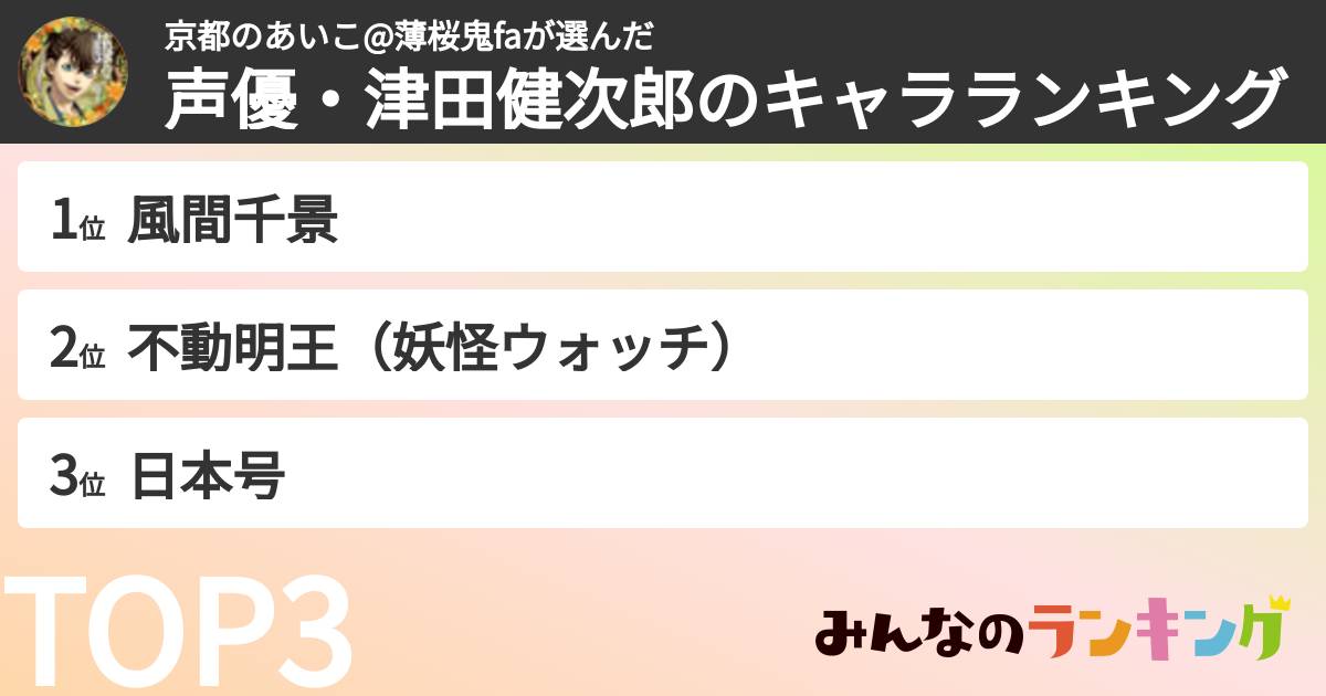 京都のあいこ@薄桜鬼faさんの「声優・津田健次郎のキャラランキング」