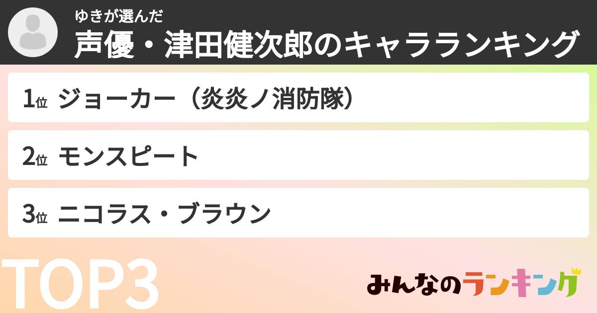 ゆきさんの「声優・津田健次郎のキャラランキング」