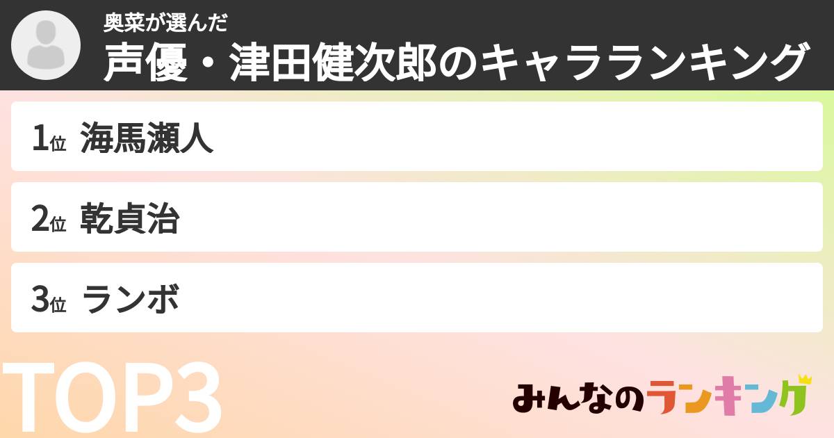 奥菜さんの「声優・津田健次郎のキャラランキング」