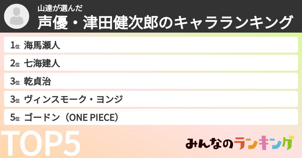 山達さんの「声優・津田健次郎のキャラランキング」