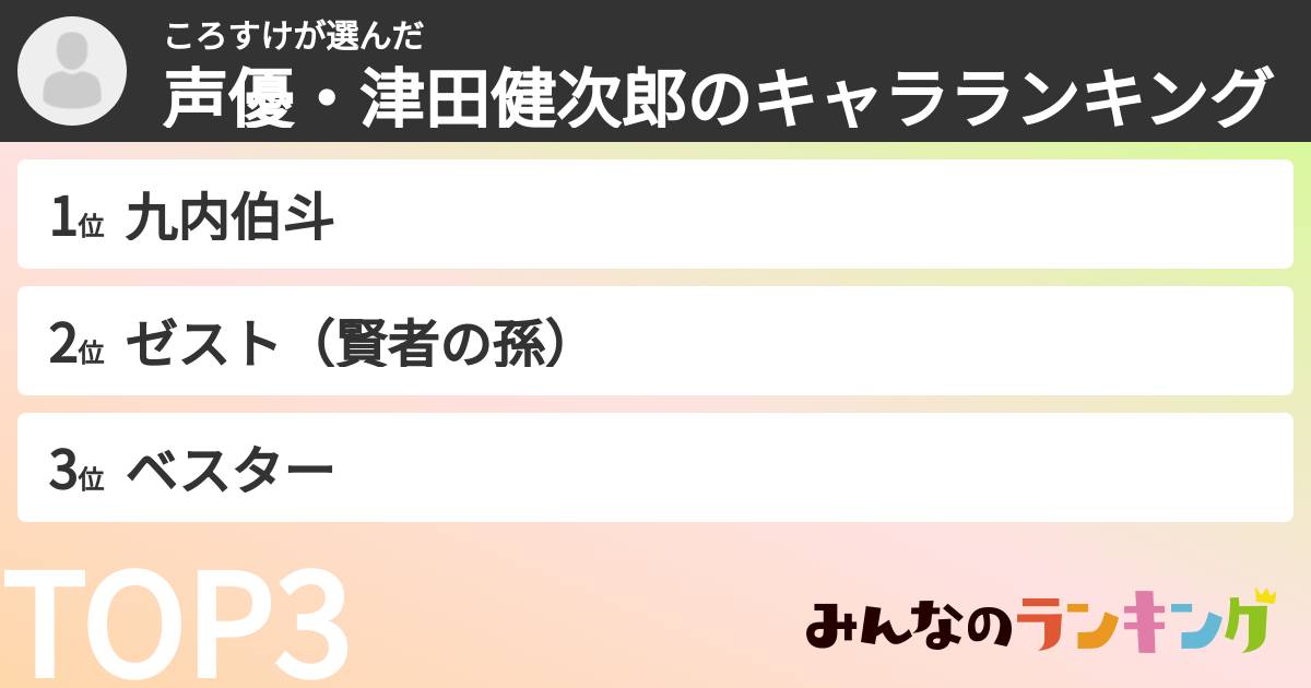 ころすけさんの「声優・津田健次郎のキャラランキング」
