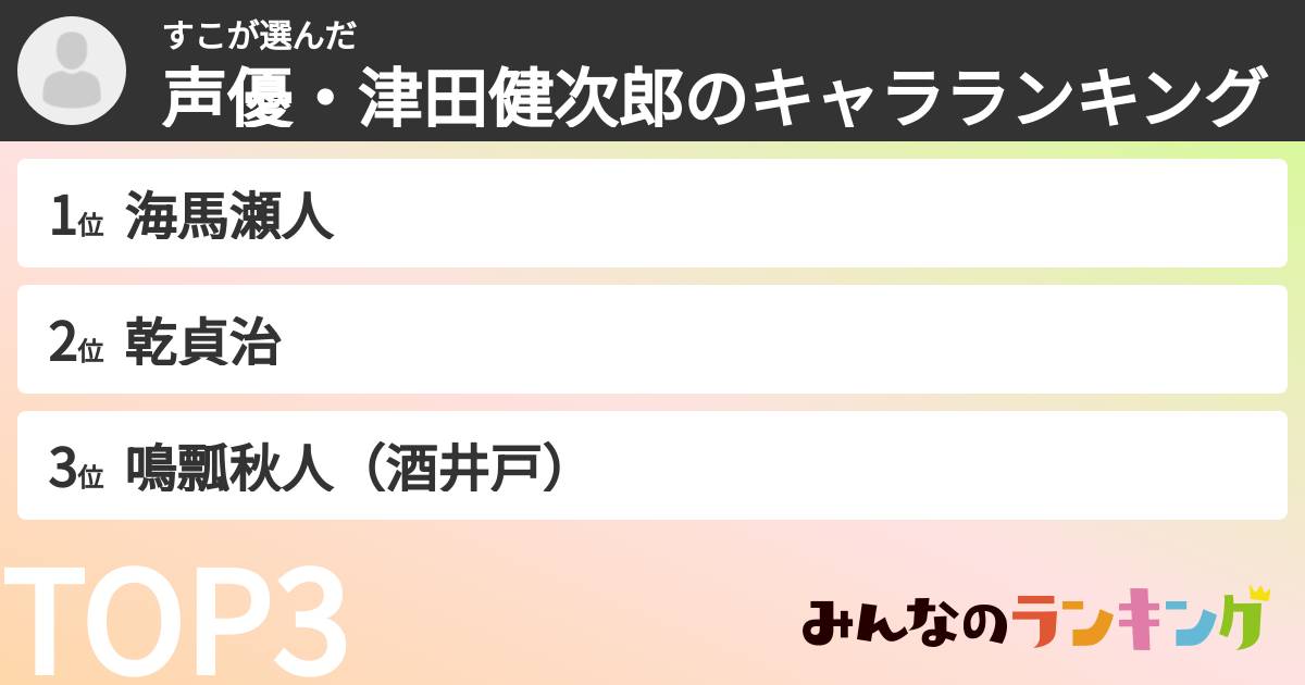 すこさんの「声優・津田健次郎のキャラランキング」