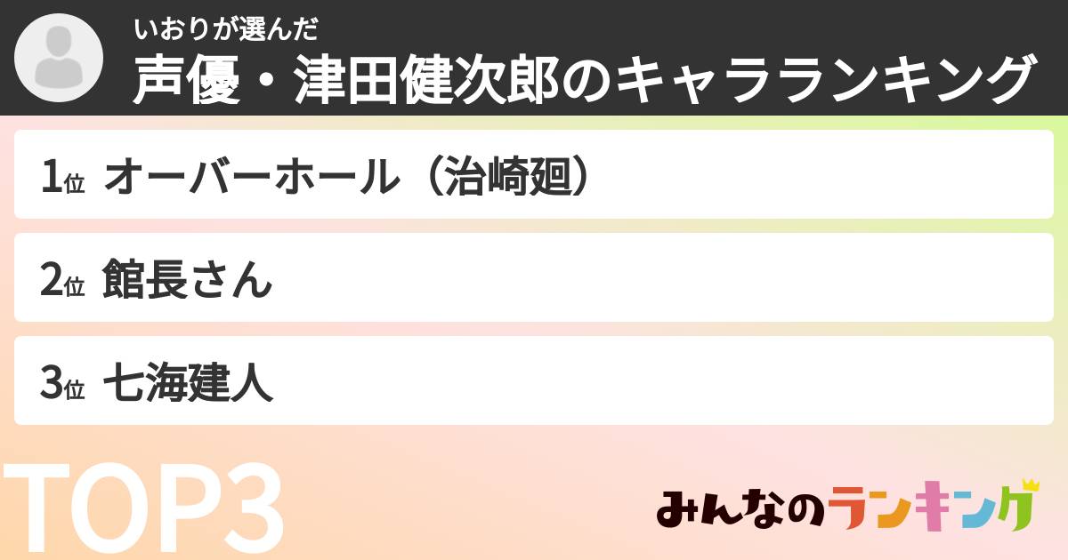 いおりさんの「声優・津田健次郎のキャラランキング」