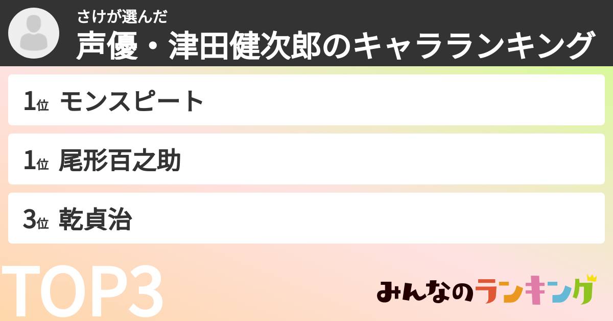 さけさんの「声優・津田健次郎のキャラランキング」