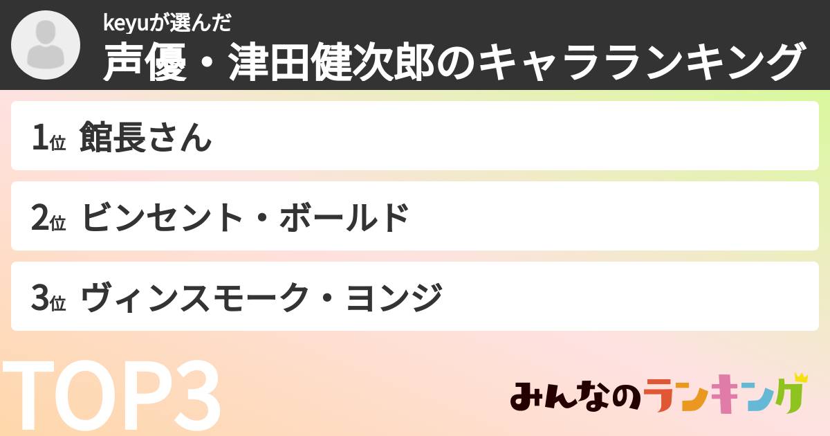 keyuさんの「声優・津田健次郎のキャラランキング」