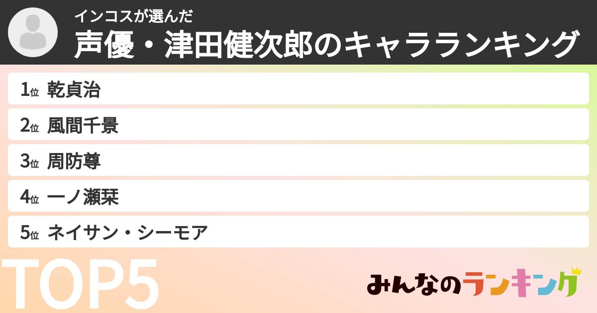 インコスさんの「声優・津田健次郎のキャラランキング」