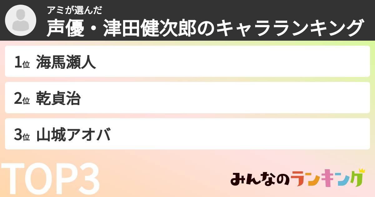 アミさんの「声優・津田健次郎のキャラランキング」