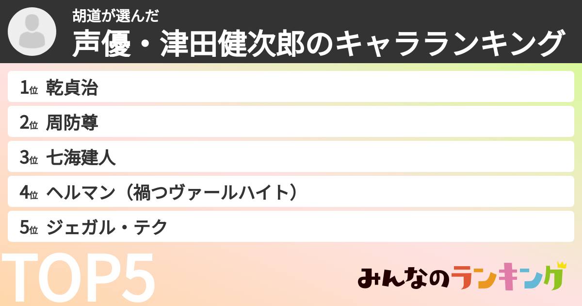 胡道さんの「声優・津田健次郎のキャラランキング」