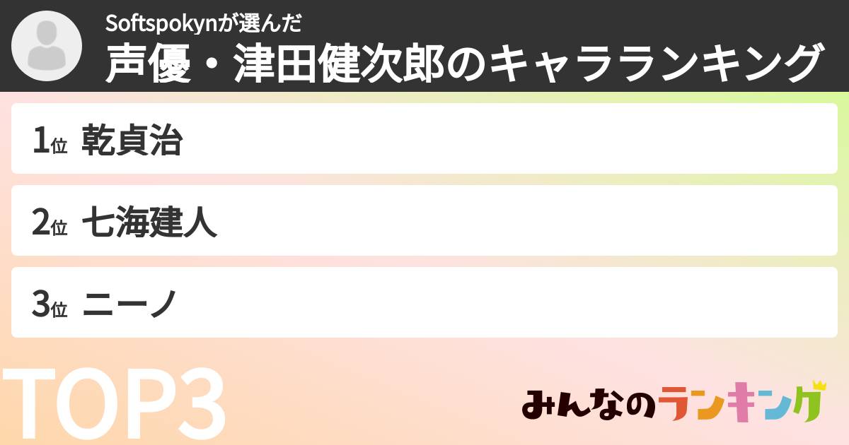 Softspokynさんの「声優・津田健次郎のキャラランキング」
