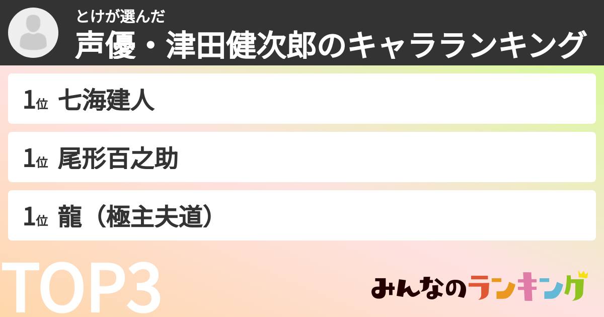 とけさんの「声優・津田健次郎のキャラランキング」