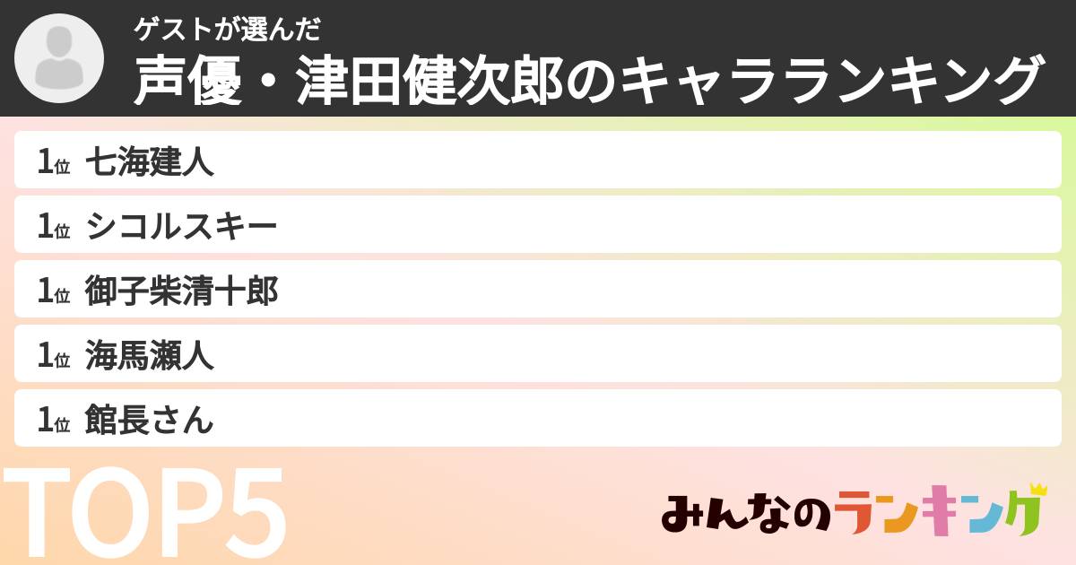 ゲストさんの「声優・津田健次郎のキャラランキング」
