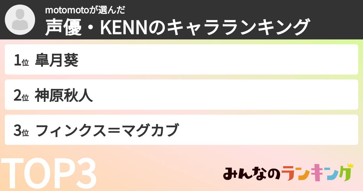 motomotoさんの「声優・KENNのキャラランキング」