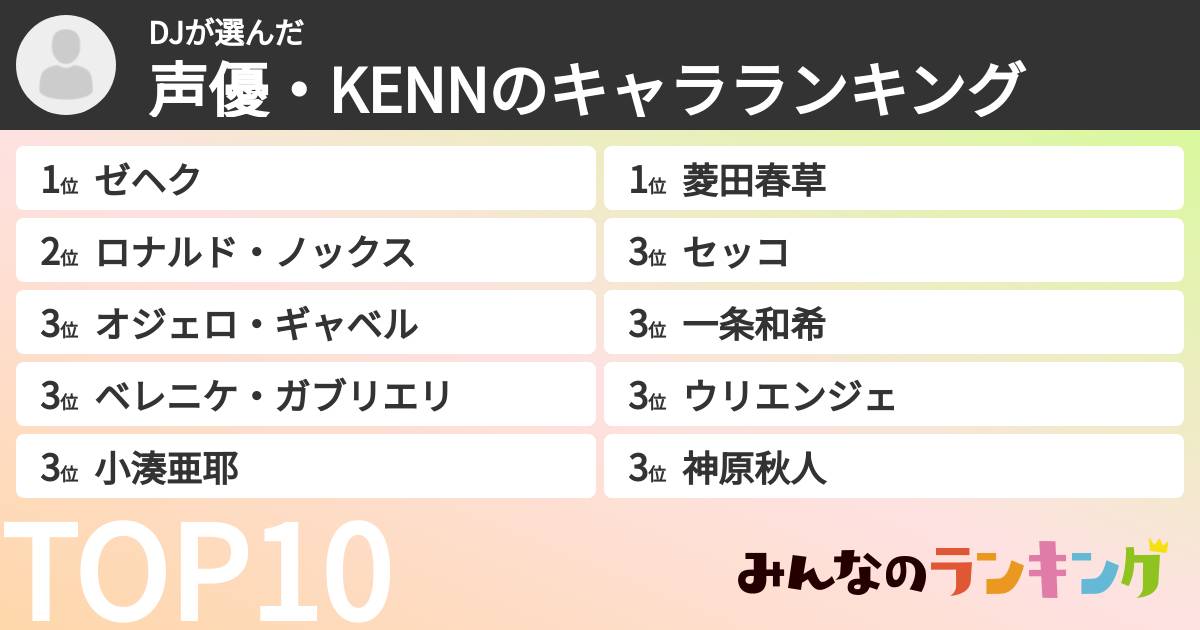 DJさんの「声優・KENNのキャラランキング」