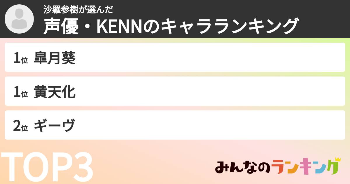 沙羅参樹さんの「声優・KENNのキャラランキング」