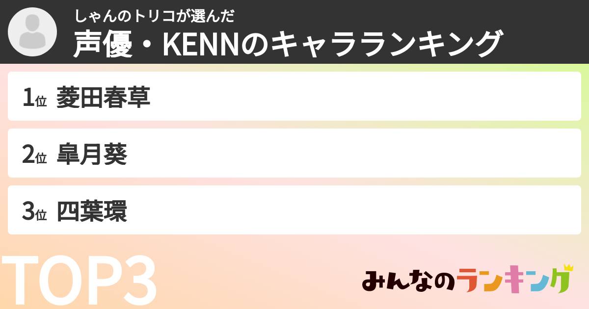 しゃんのトリコさんの「声優・KENNのキャラランキング」